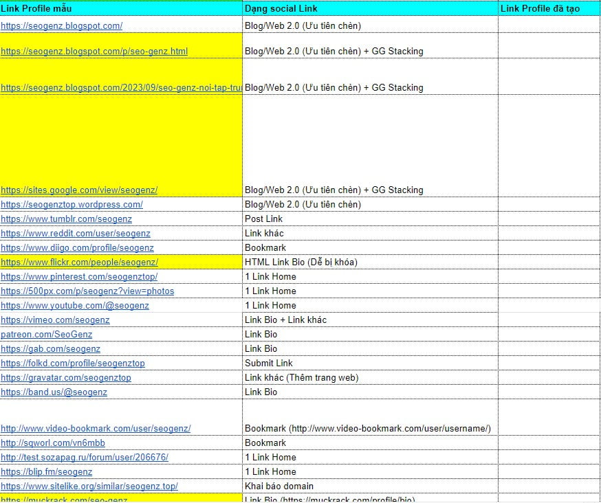 (List) Danh sách 200 Profile Entity SEO – Võ Việt Hoàng SEO