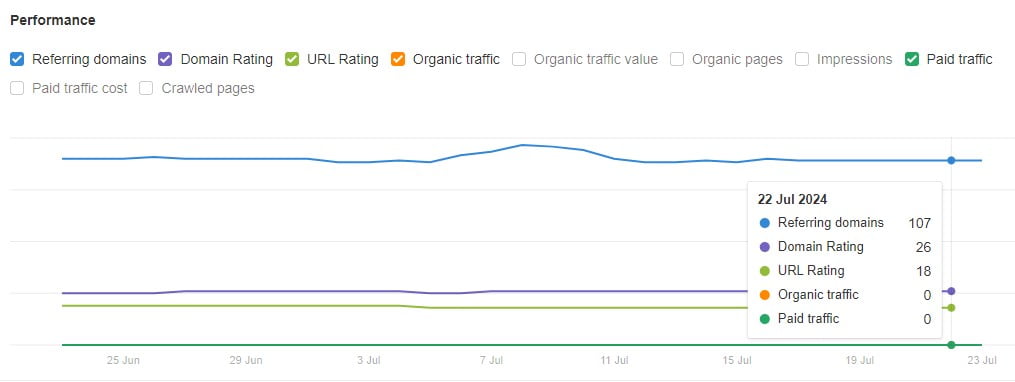 Kết quả trên ahrefs Social Profile Entity cho Học Tài Chính 24h