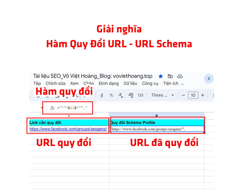 Nguyên lý hoạt động của hàm Quy Đổi URL - URL Schema trên google sheet