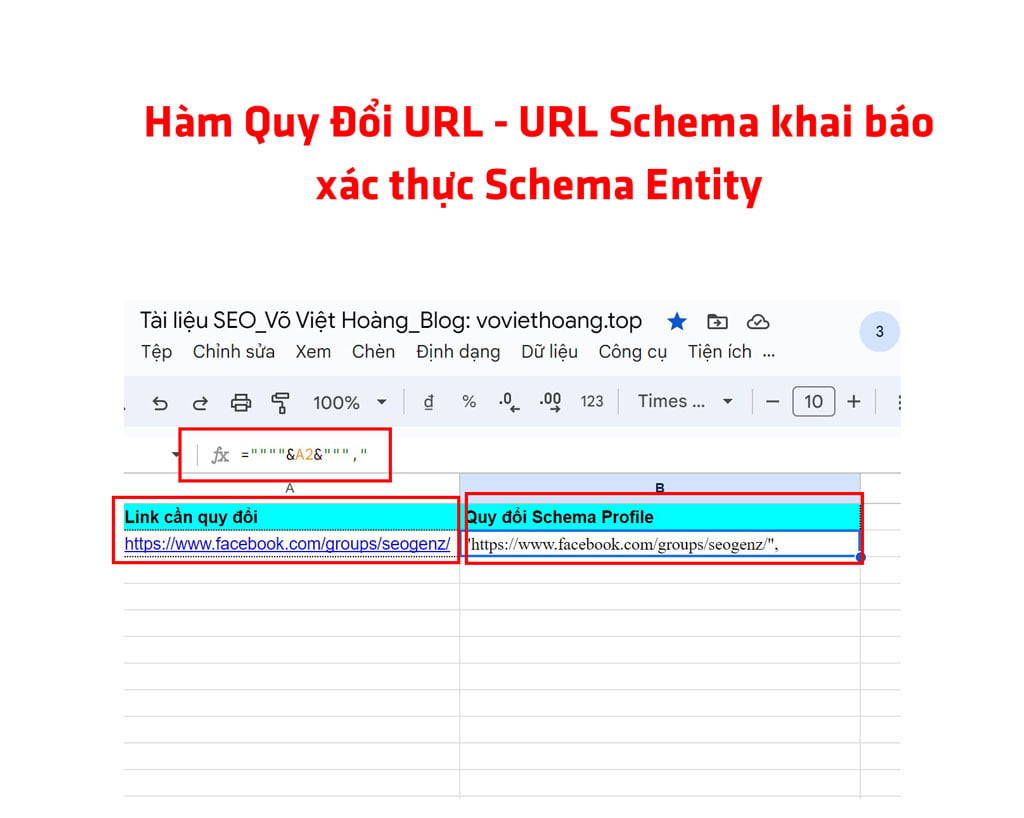 Hàm Quy Đổi URL – URL Schema khai báo xác thực Schema Entity