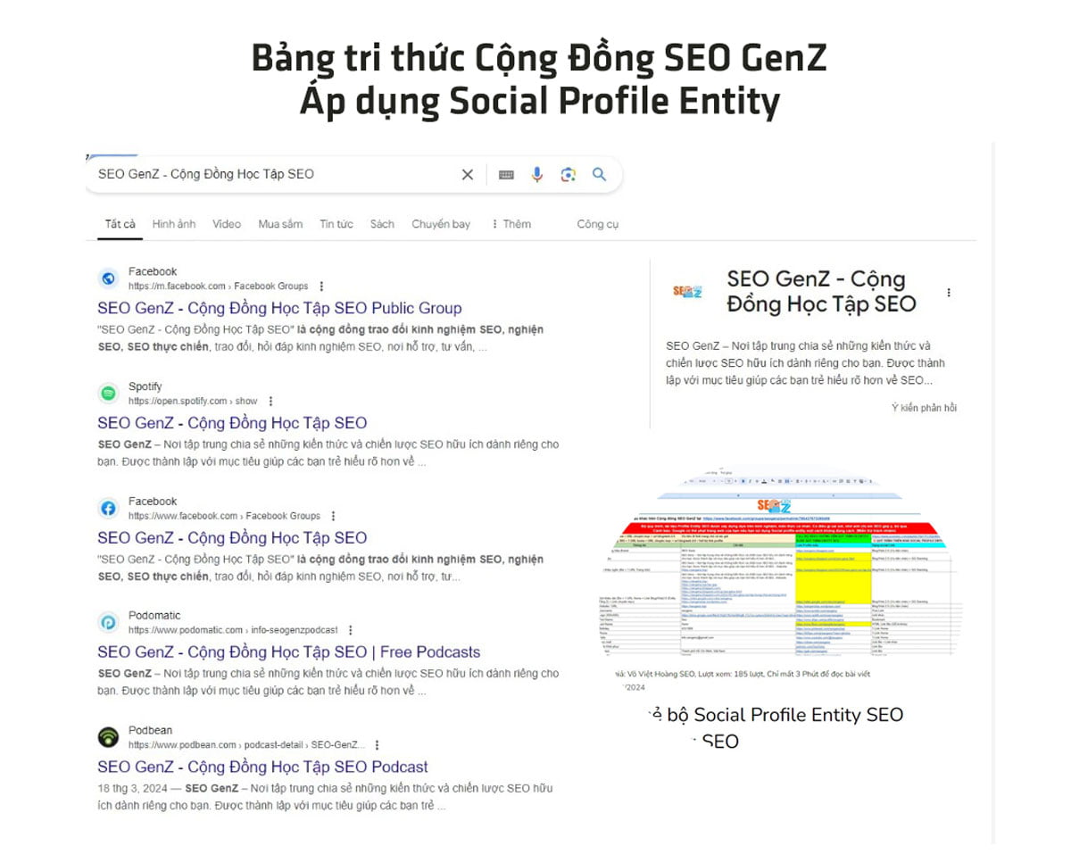 Bảng tri thức Cộng Đồng SEO GenZ – Áp dụng Social Profile Entity