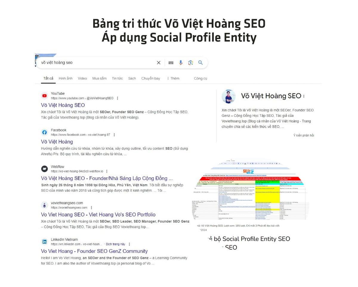 Bảng tri thức Võ Việt Hoàng SEO – Áp dụng Social Profile Entity