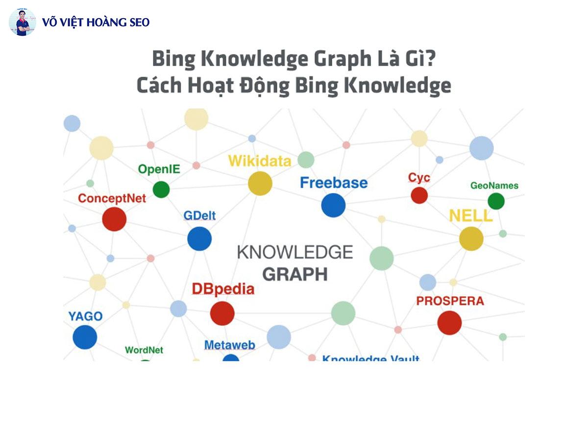 Bing Knowledge Graph Là Gì? Cách Hoạt Động Bing Knowledge