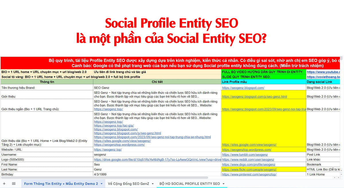 Social Profile Entity SEO là một phần của Social Entity SEO?