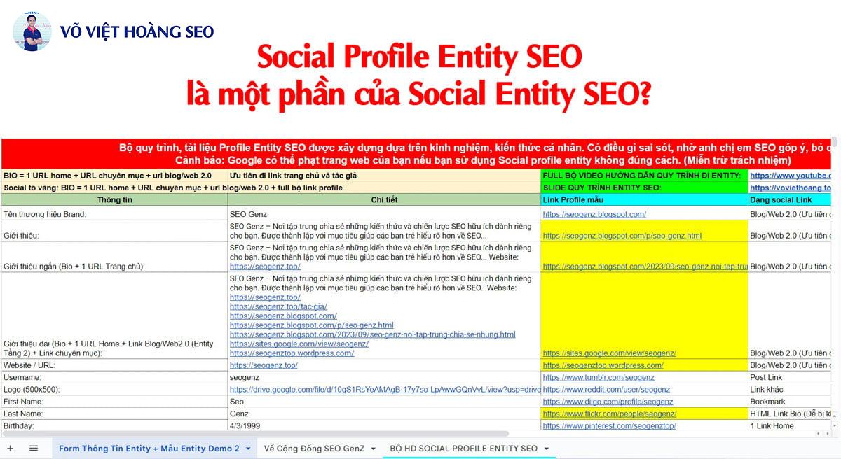 Social Profile Entity SEO là một phần của Social Entity SEO?