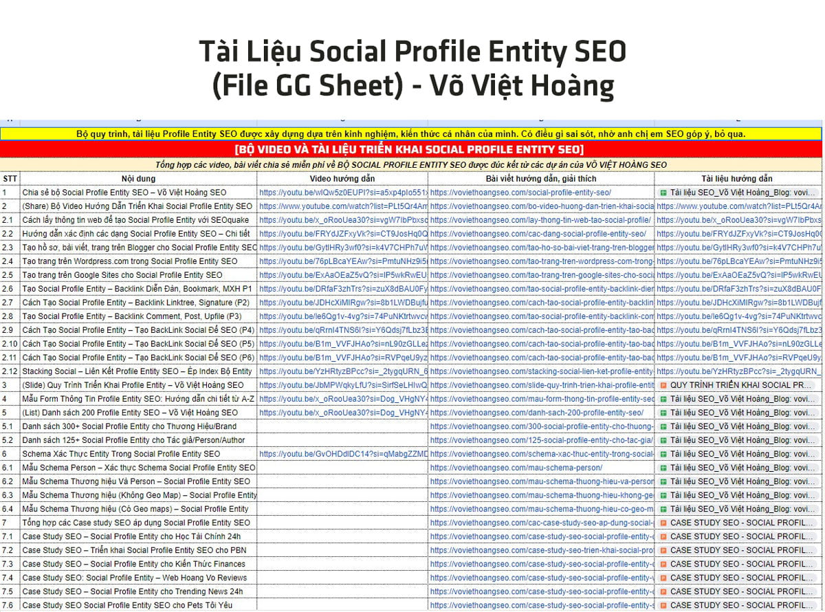 Tài Liệu Social Profile Entity SEO (File GG Sheet) - Võ Việt Hoàng