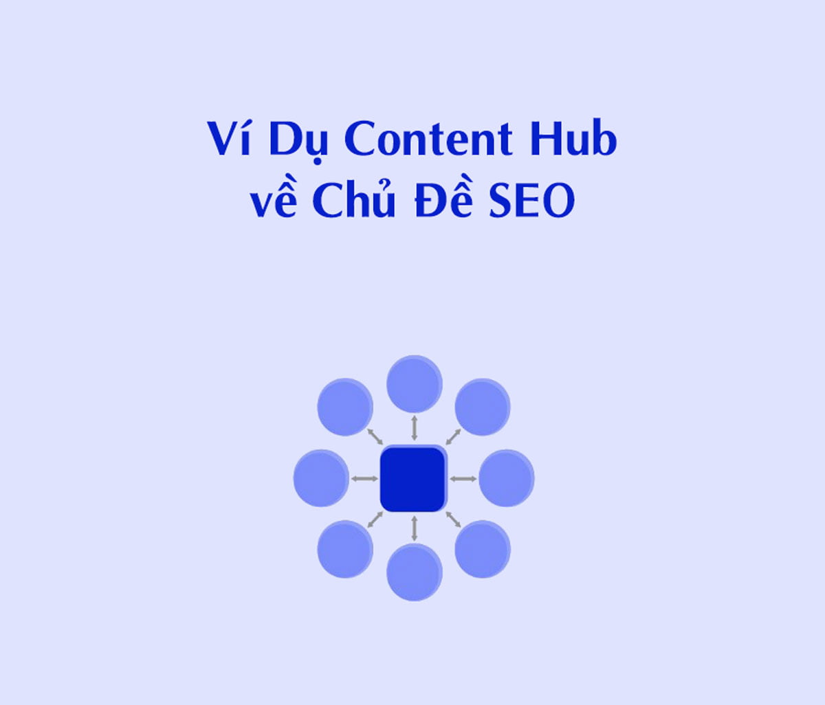 Ví Dụ Content Hub về Chủ Đề SEO