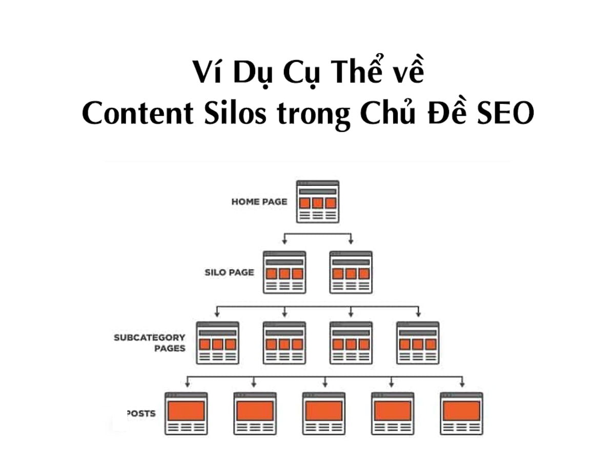 Ví Dụ Cụ Thể về Content Silos trong Chủ Đề SEO