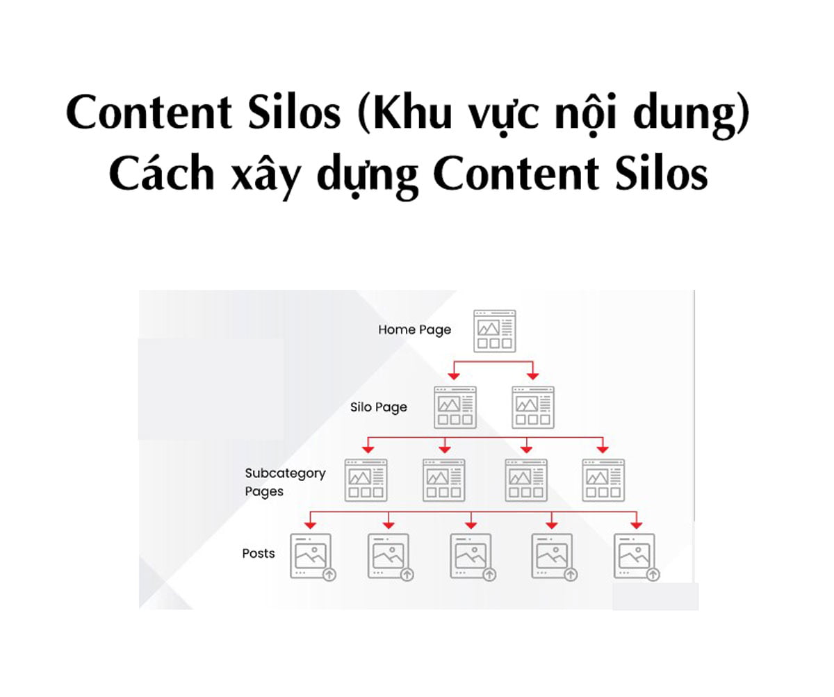 Content Silos (Khu vực nội dung) - Cách xây dựng Content Silos