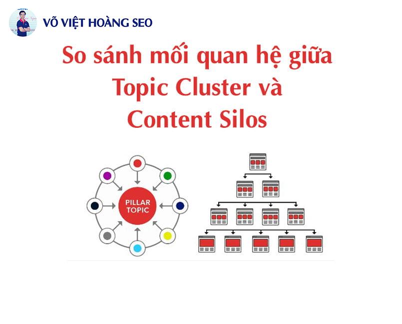 So sánh mối quan hệ giữa Topic Cluster và Content Silos