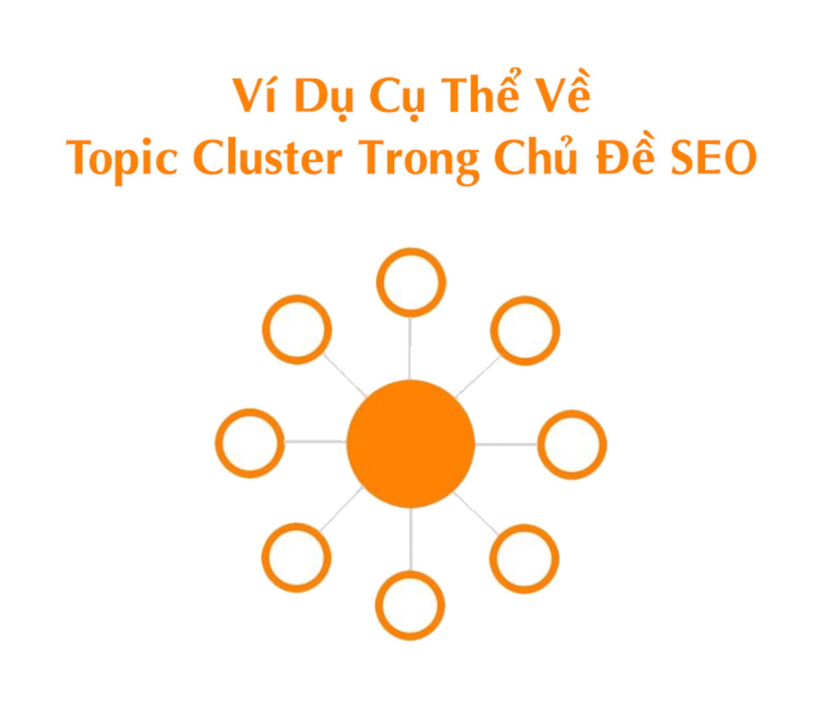 Ví Dụ Cụ Thể Về Topic Cluster Trong Chủ Đề SEO