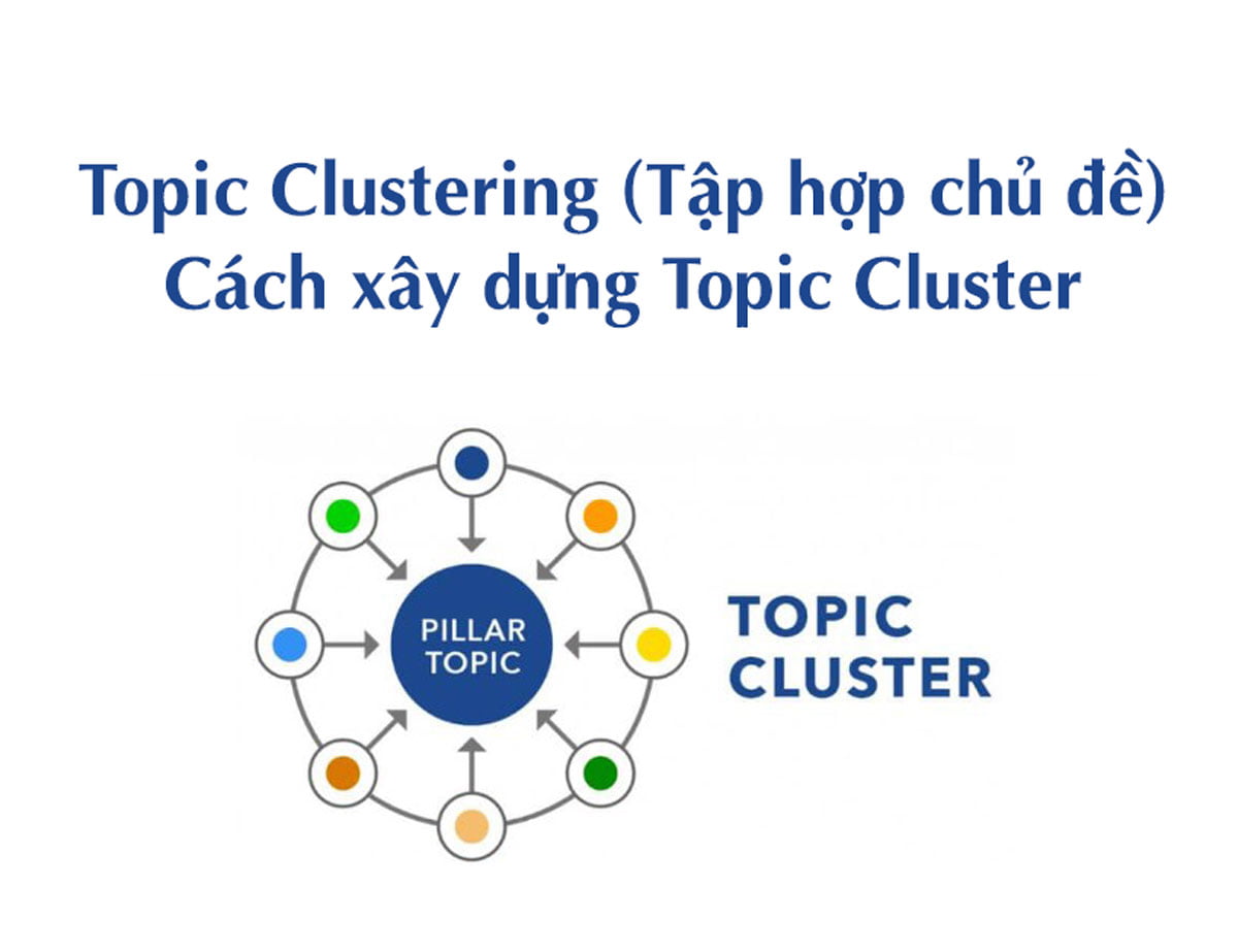 Topic Clustering (Tập hợp chủ đề) – Cách xây dựng Topic Cluster