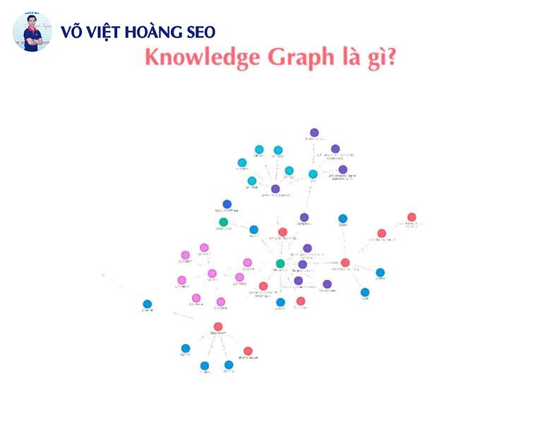 Knowledge Graph là gì? Ảnh hưởng Knowledge Graph trong SEO