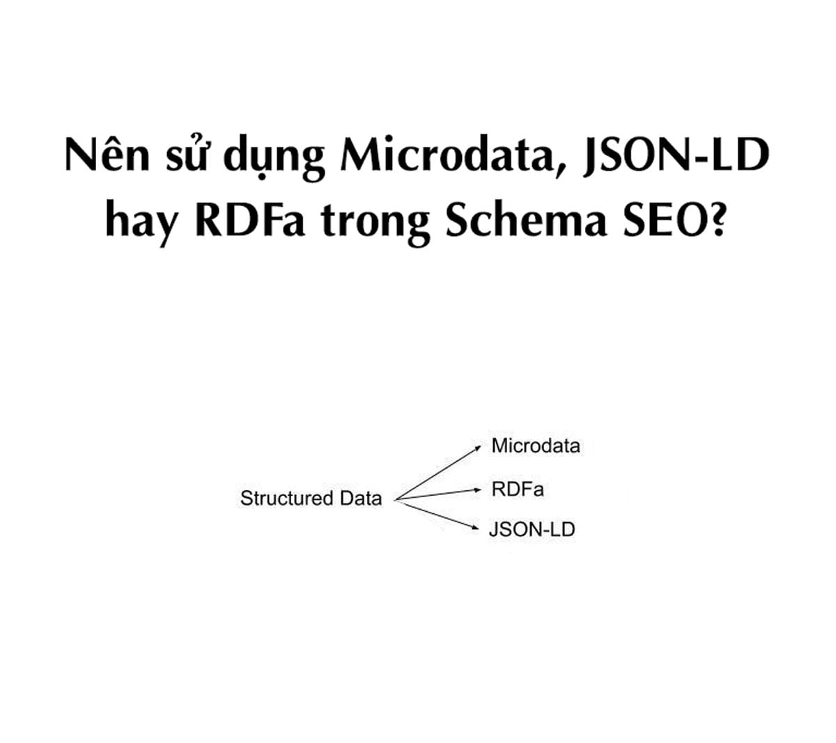 Nên sử dụng Microdata, JSON-LD hay RDFa trong Schema SEO?